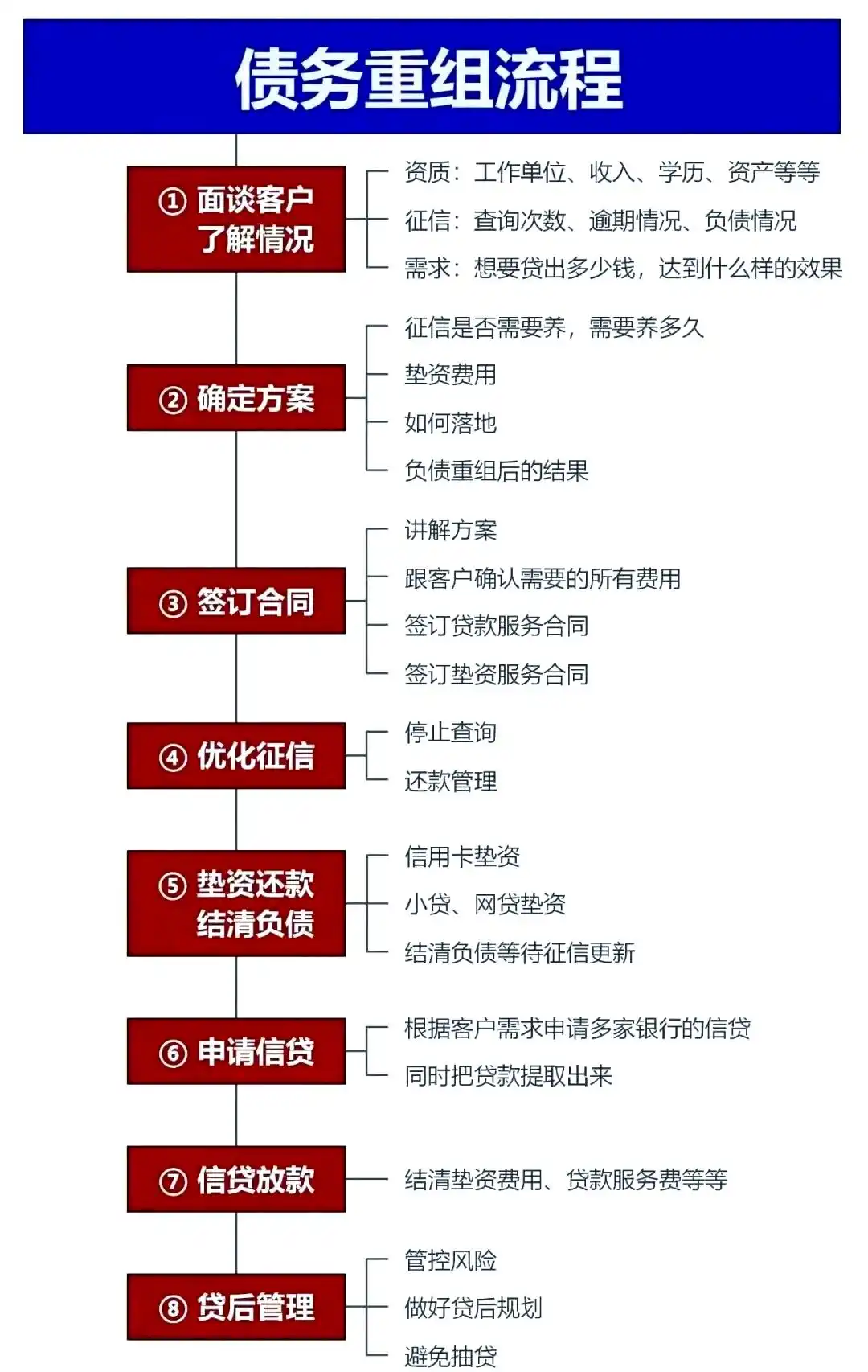 在黔西南，中小企业也可以债务重组吗？